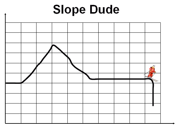 Slope Dude Function Behavior